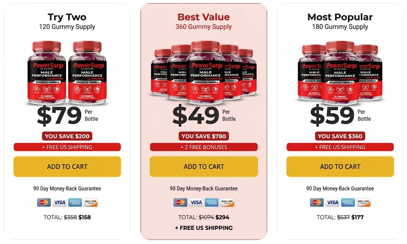 PowerSurge   Pricing Details